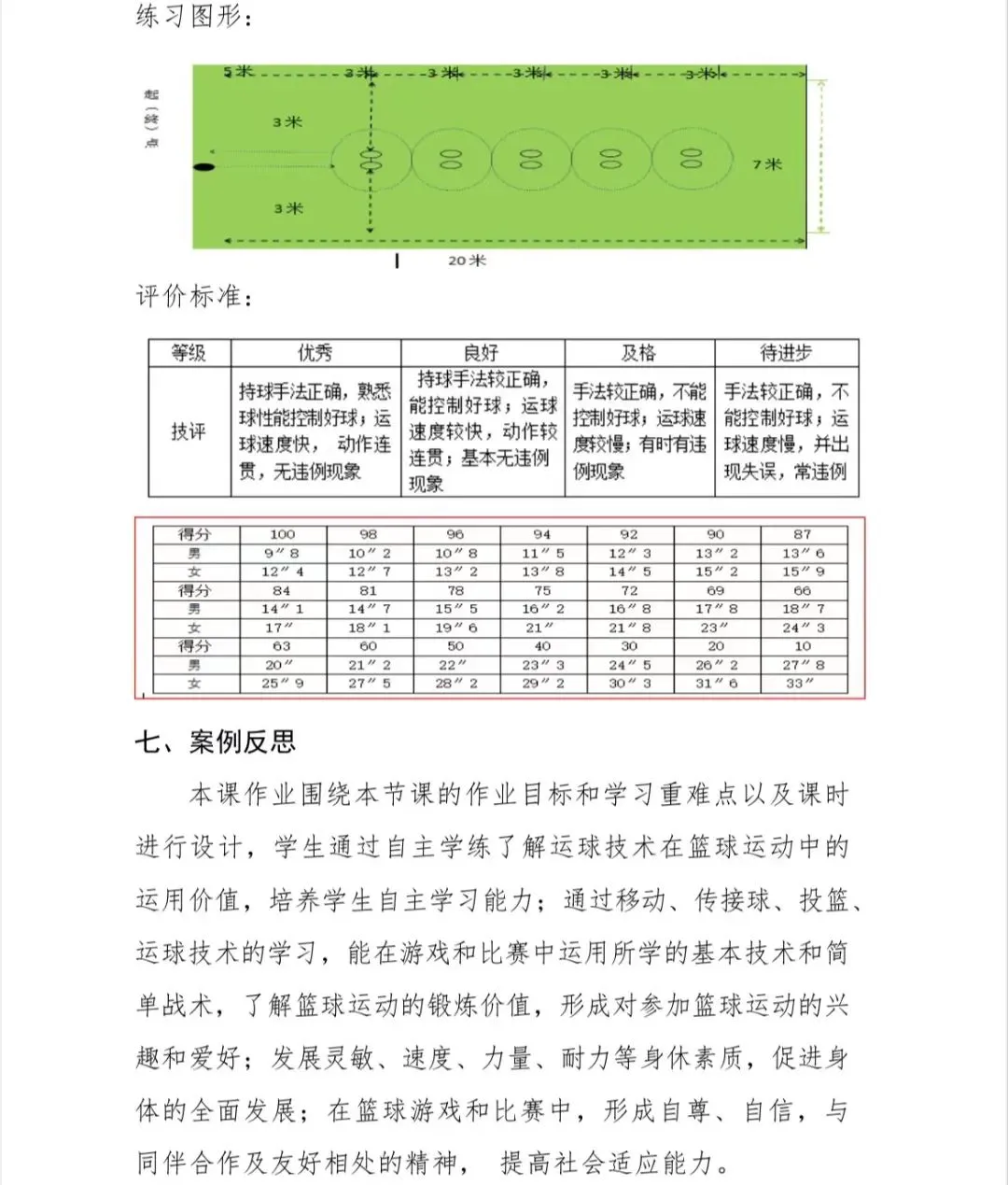 哪里可以找到关于减轻篮球训练压力的方法?_1